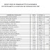 Resultados Cuadro de Mérito EO-PNP 2013, Nativos Titulados Licencias en www.investigaciones.esan.edu.pe